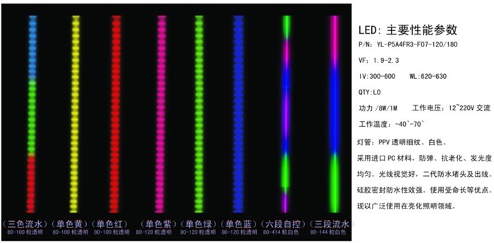 LED投光泛光燈BSW-HLG009